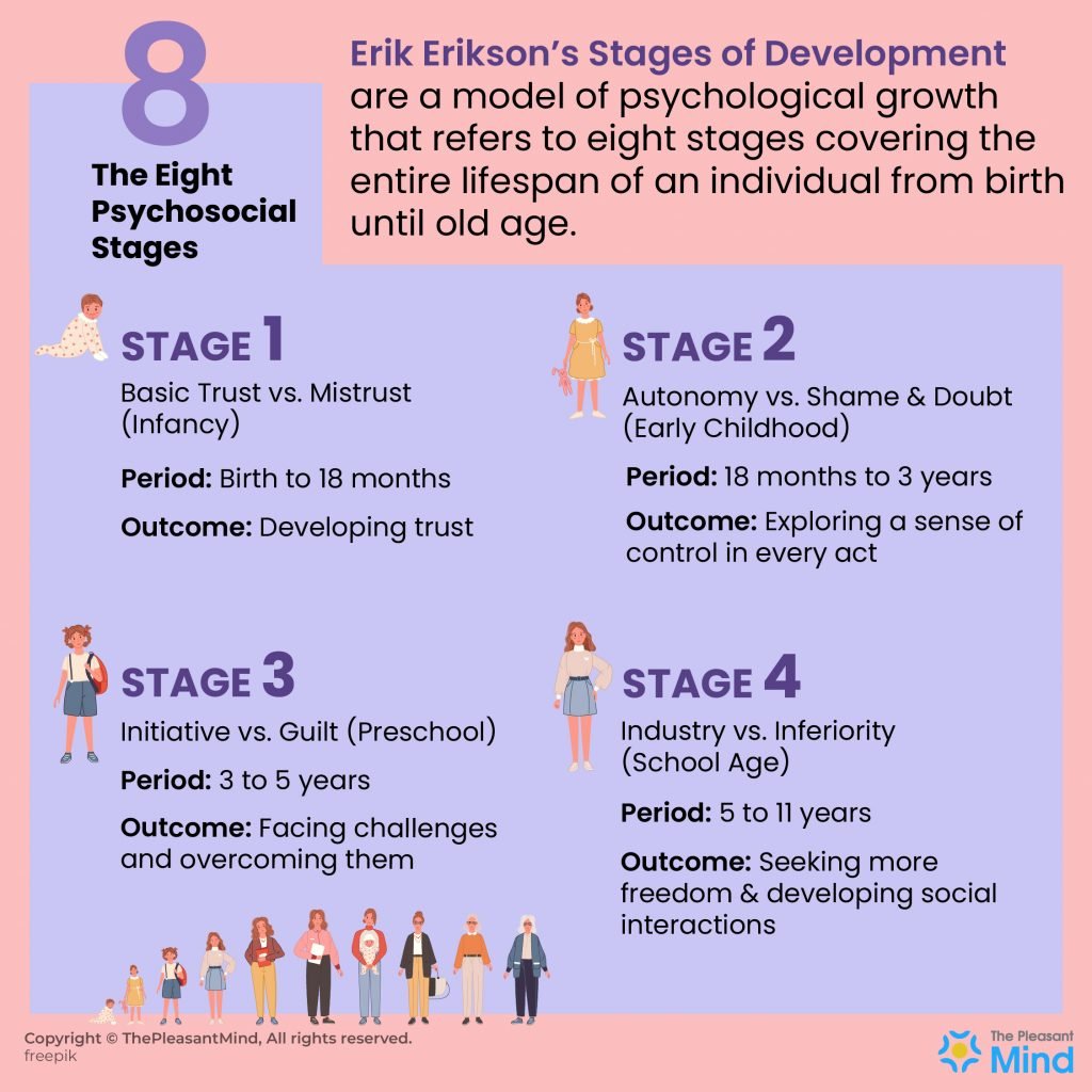 Erik Eriksons Stages Of Psychosocial Development Summary Chart Get ...