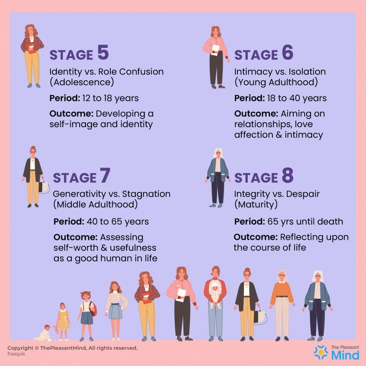 Erikson's Stages of Development From Birth till Death