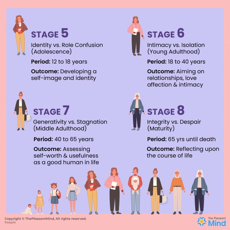 Eriksons Stages Of Development From Birth Till Death 2277