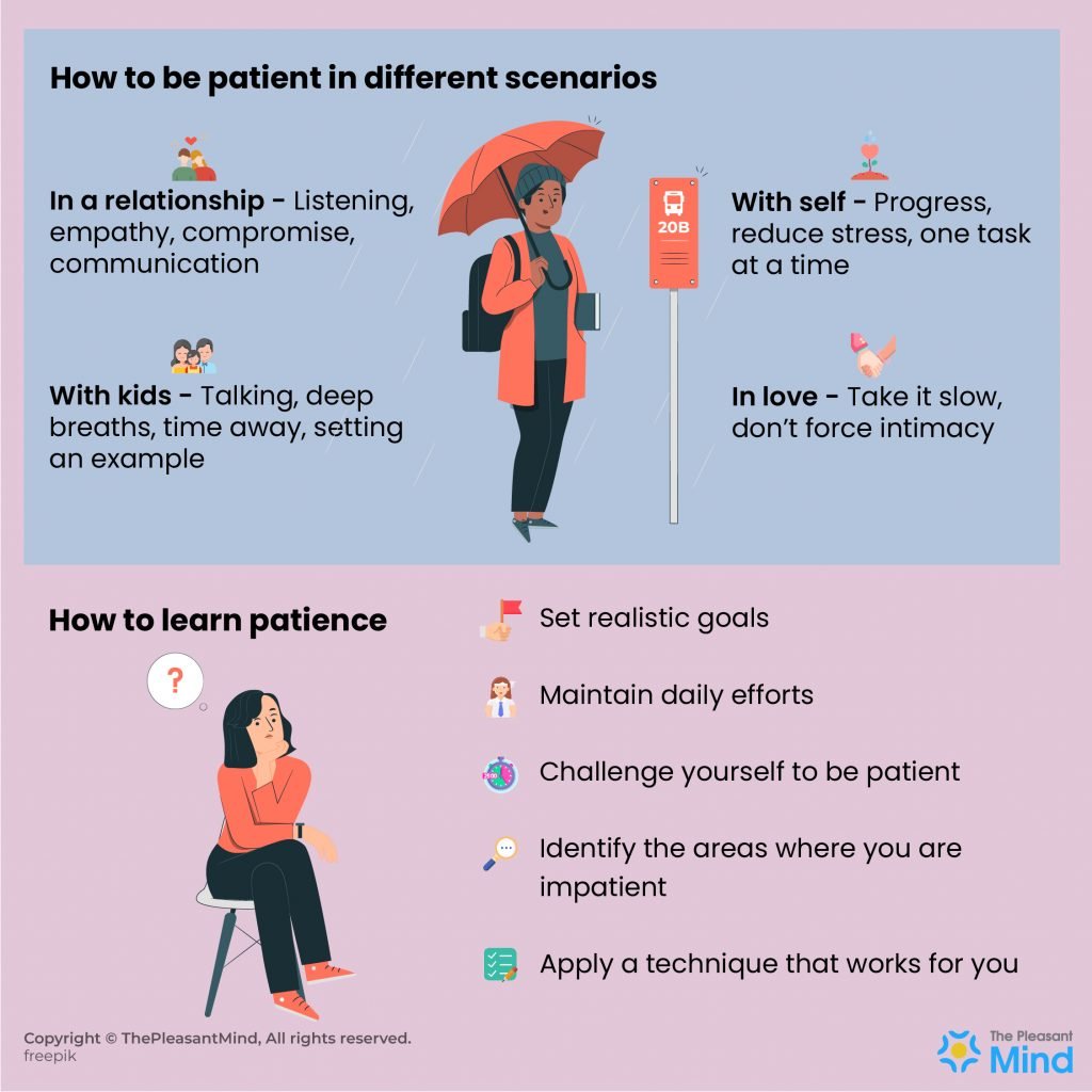 How to be Patient - Comprehensive Guide with Various Scenarios