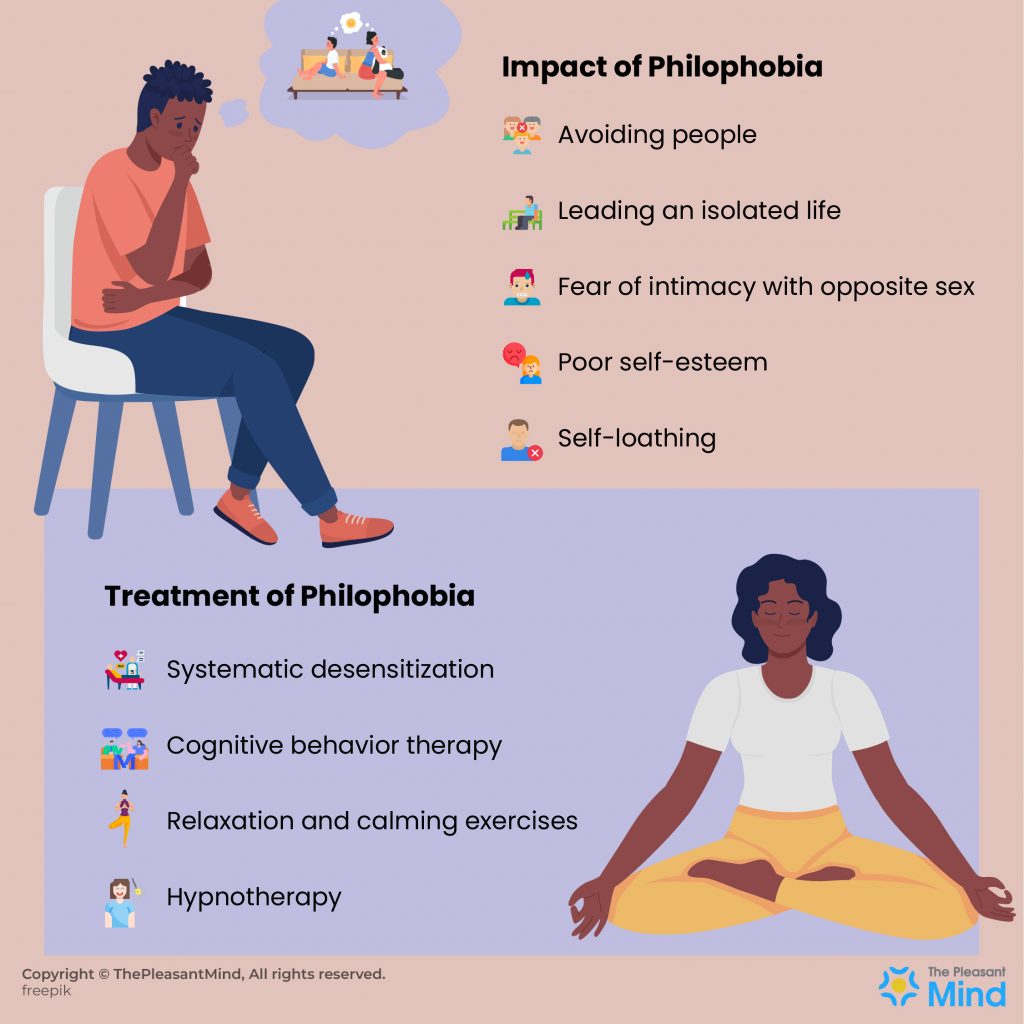 Philophobia Symptoms