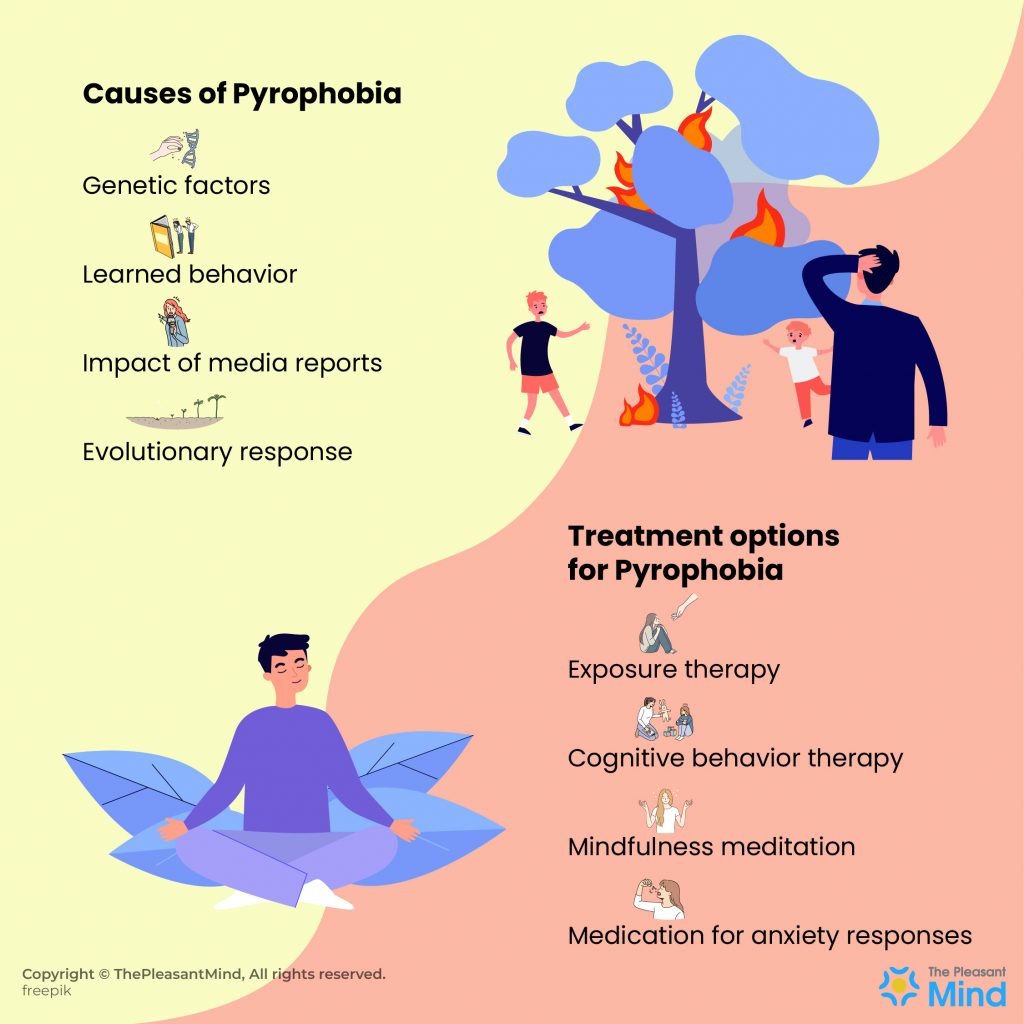 Pyrophobia - Meaning, Symptoms, Diagnosis, Therapy, and More