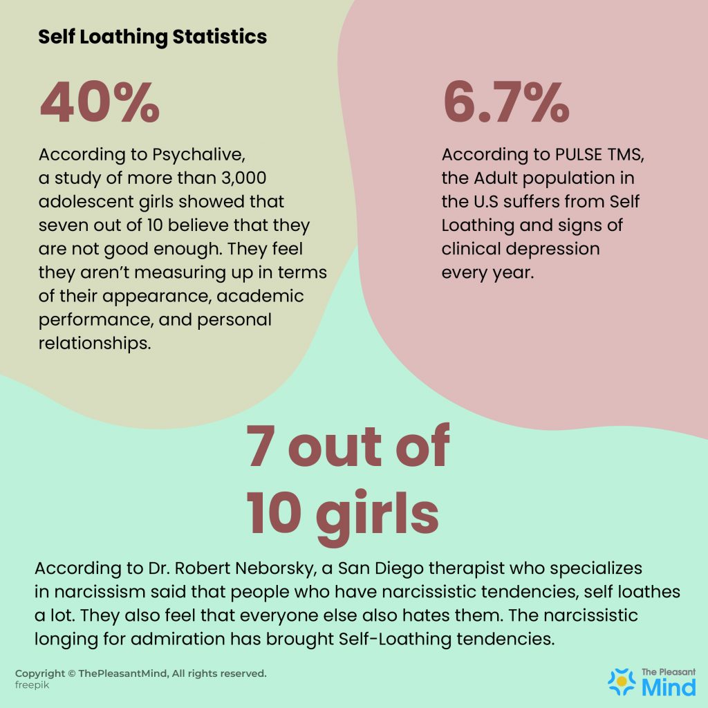 Self Loathing Statistics