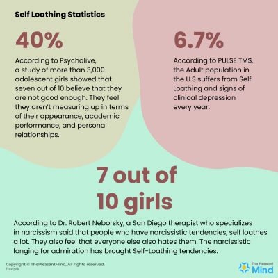 Self Loathing - Definition, Signs, Symptoms & How To Deal with It