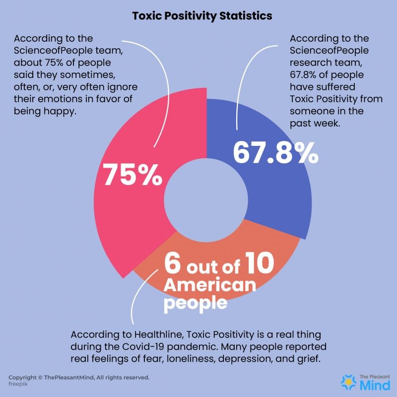 Toxic Positivity - Signs, Examples, Causes, Risks & More