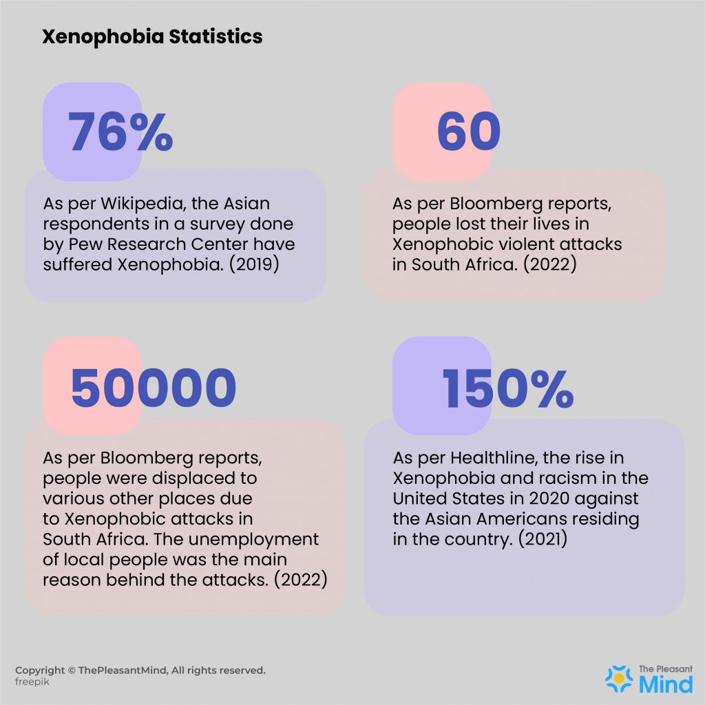 Xenophobia Statistics
