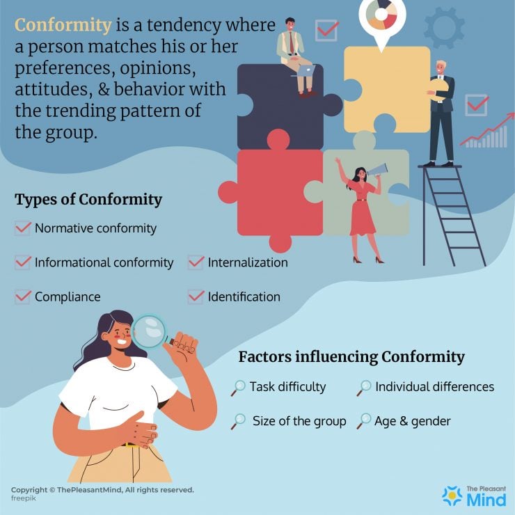 Conformity Definition, History, Types, Examples, Advantages & More