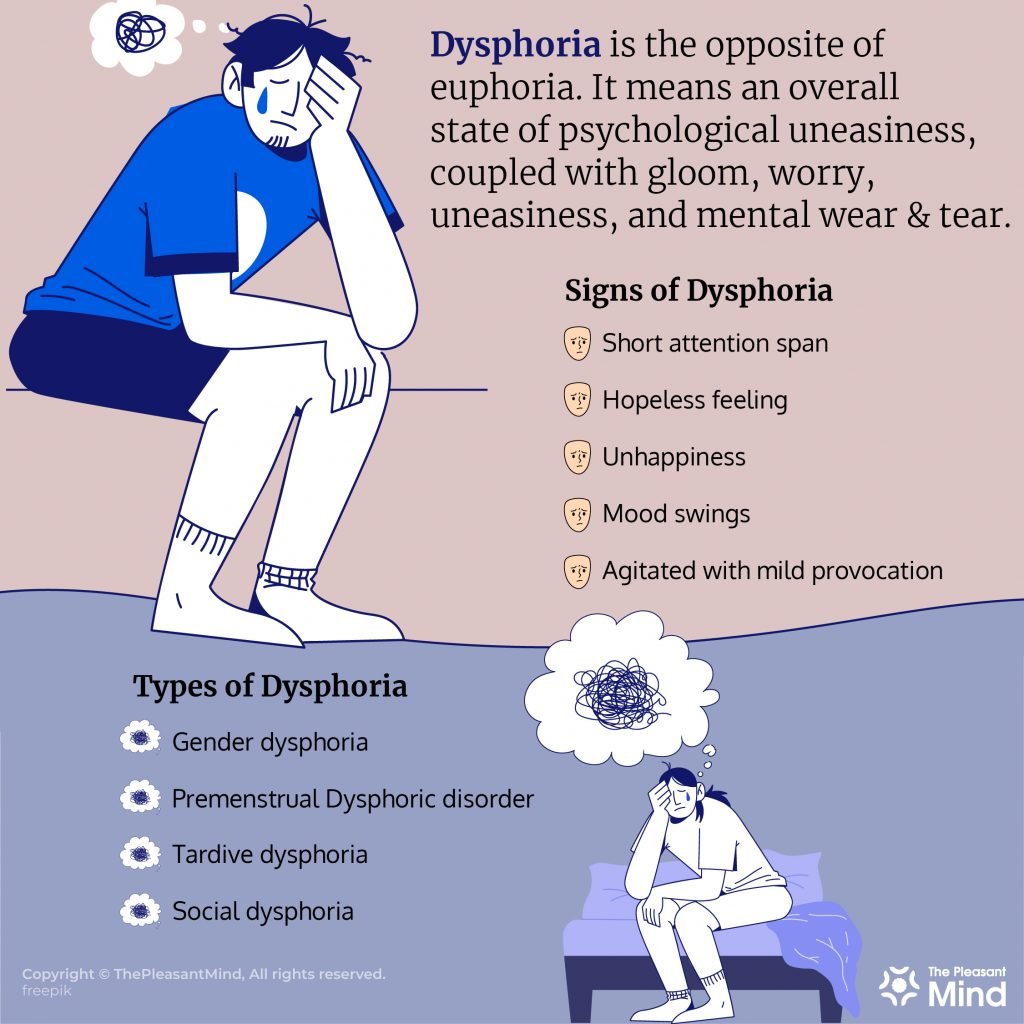 Dysphoria Meaning Symptoms Types Causes And Treatment Plan