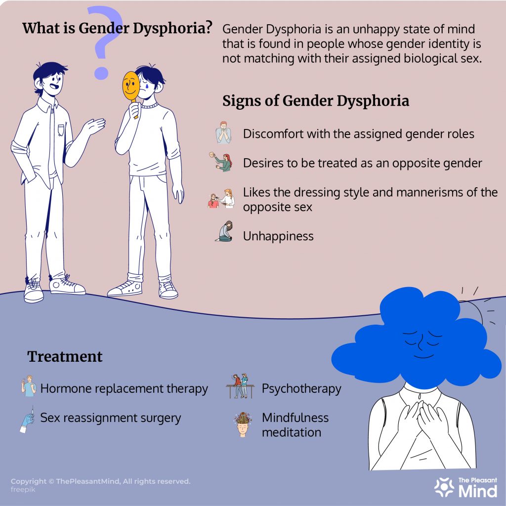 gender disorder symptoms