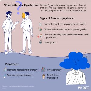 Dysphoria - Meaning, Symptoms, Types, Causes & Treatment Plan