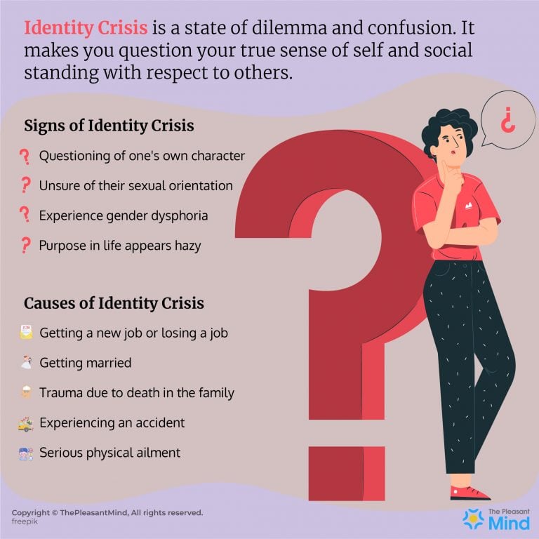 thesis about identity crisis
