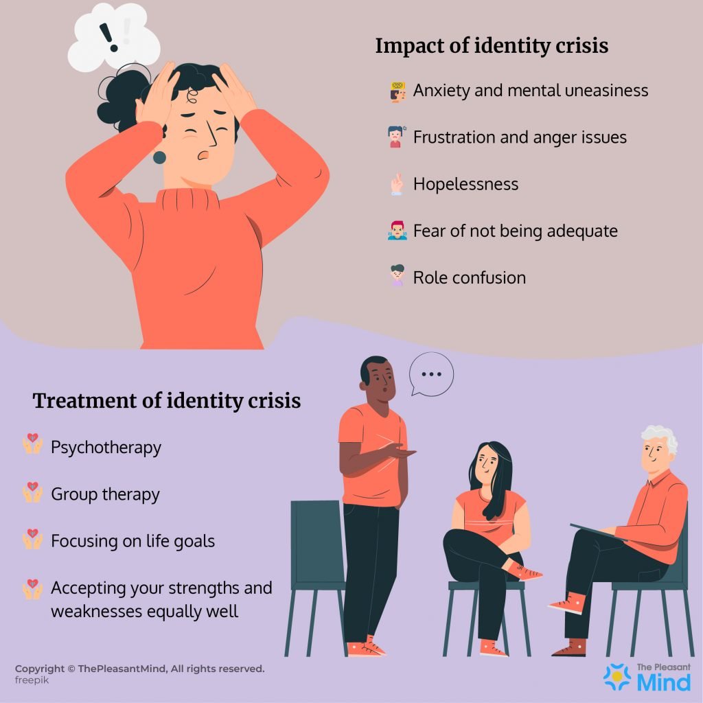 Identity Crisis - Definition, Examples, Stages, Symptoms & So Much More
