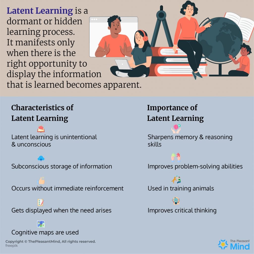 Latent Learning - Meaning, History, Characteristics, Theory & Examples