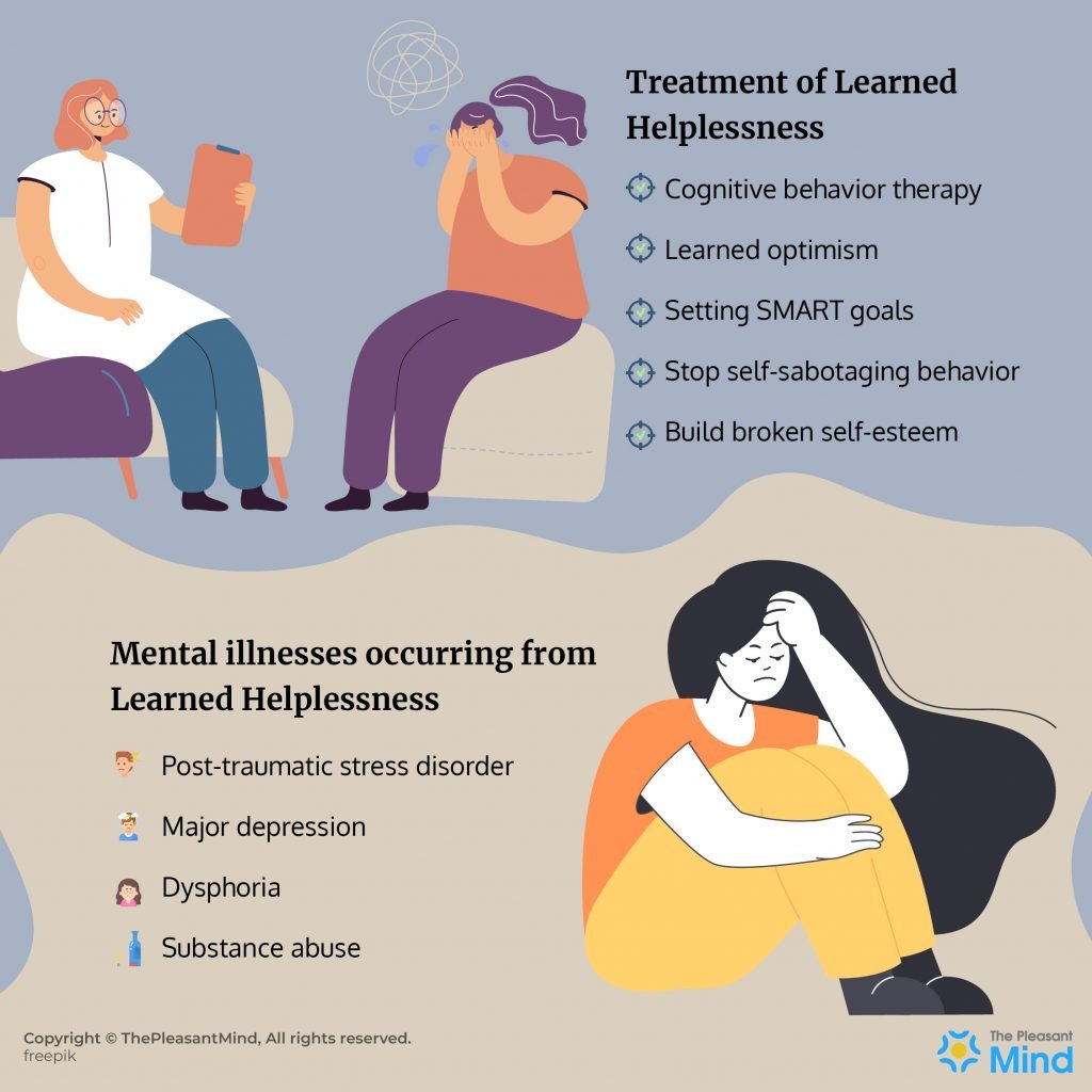 Which Term Explains A Prolonged Feeling Of Helplessness And Hopelessness Quizlet