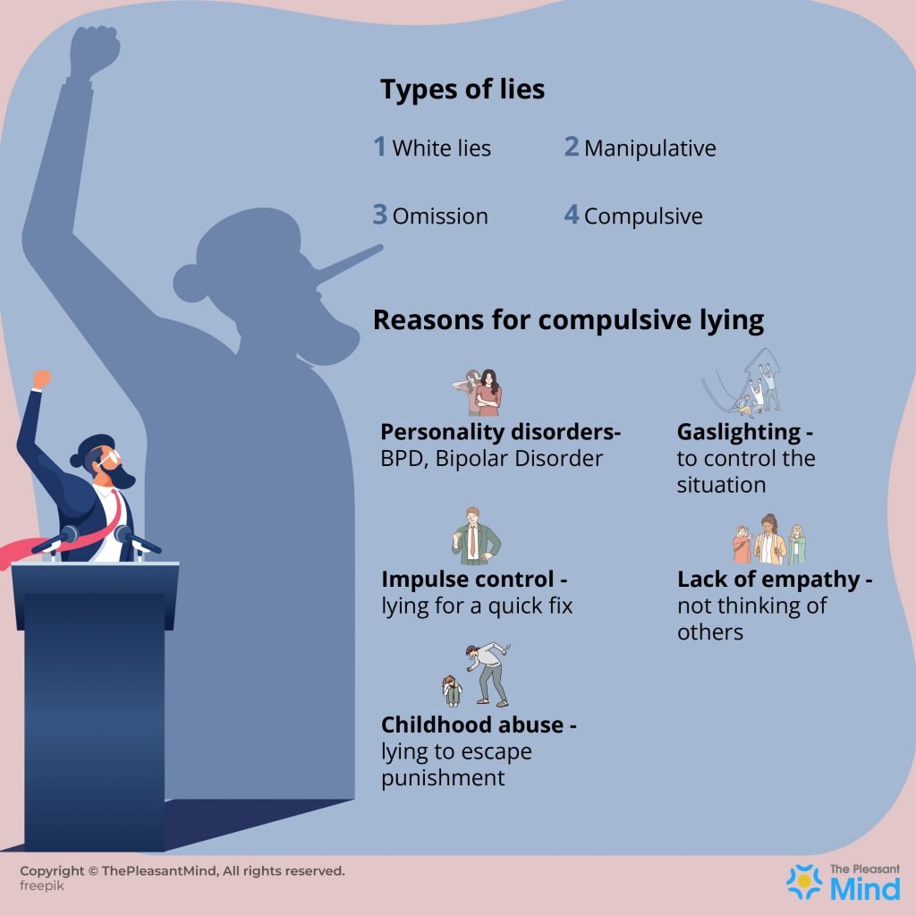Compulsive Lying - Meaning, Traits, Types, Treatment, Therapy & More