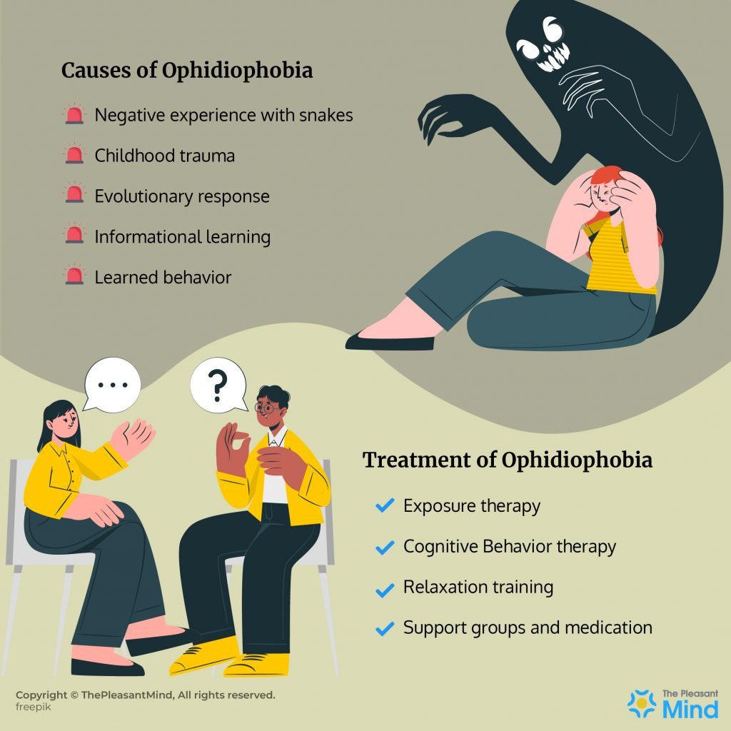 Ophidiophobia - Meaning, Symptoms, Causes, Treatment & More
