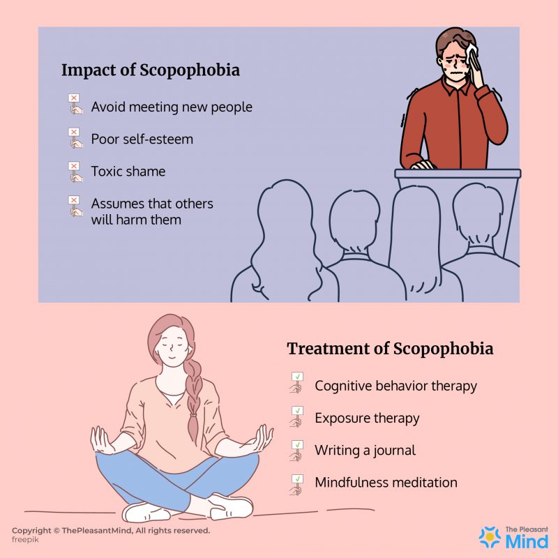 Scopophobia - Meaning, Symptoms, Diagnosis, Treatment & Much More