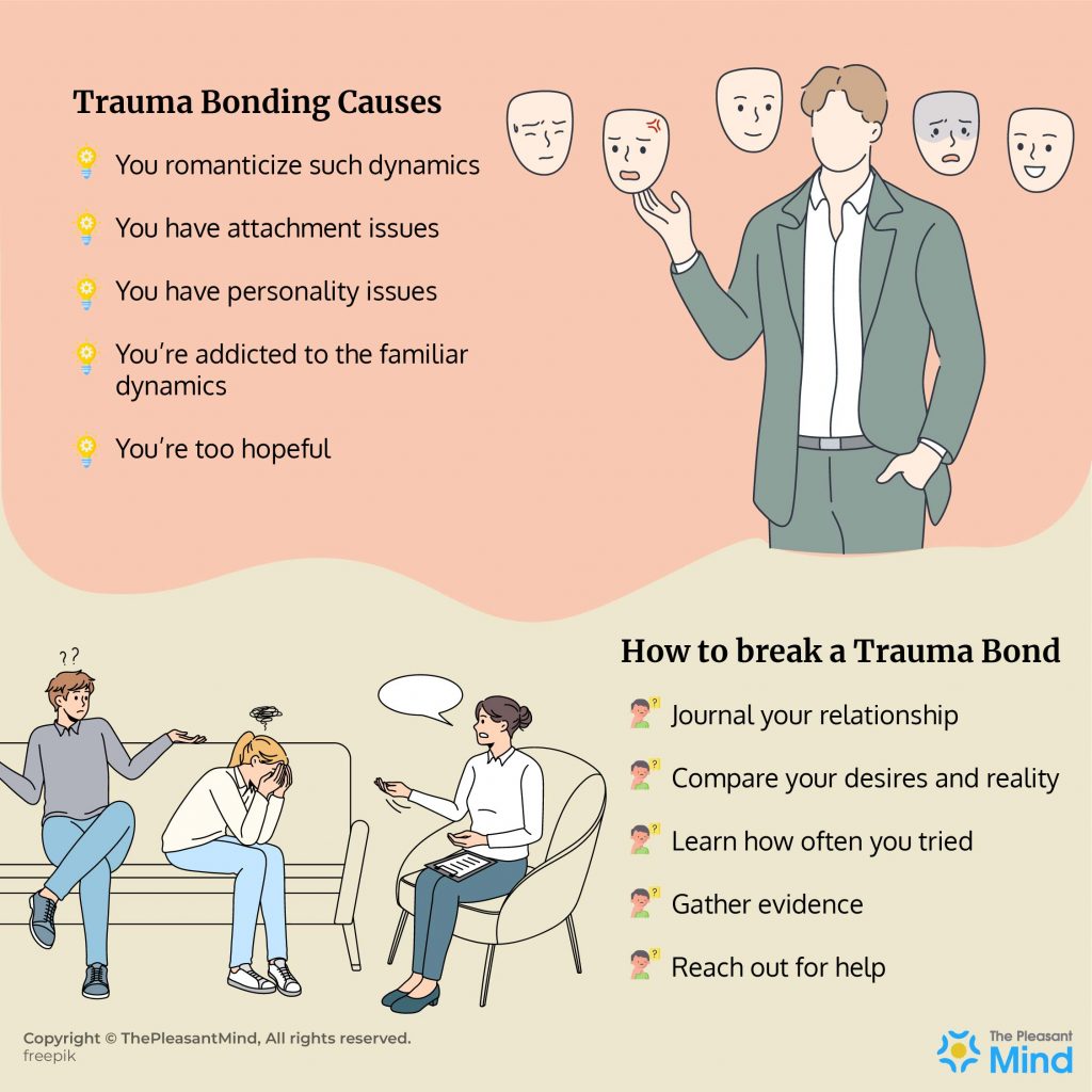 Trauma Bonding Definition Causes Signs Situations and How to