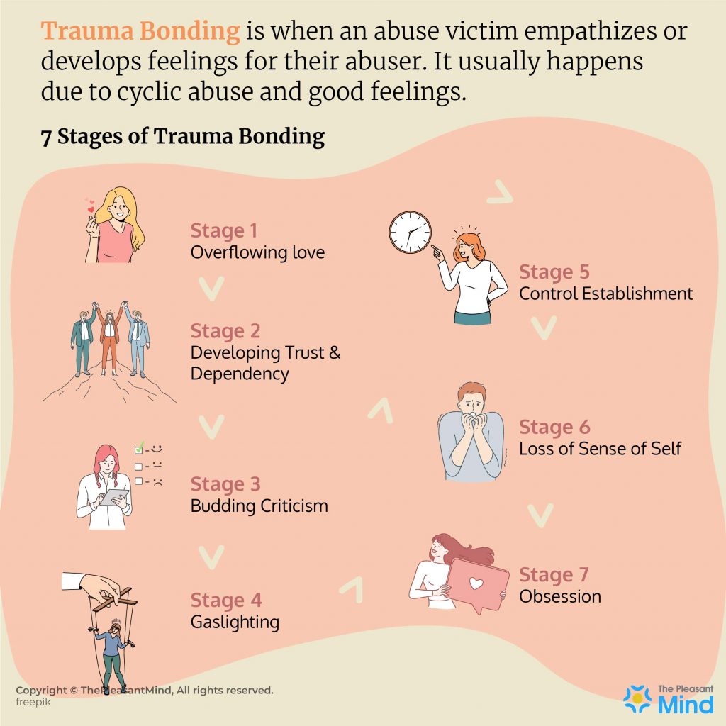 Trauma Bonding - Definition & 7 Stages