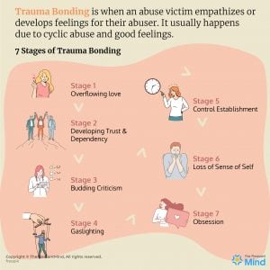 Trauma Bonding - Definition, Causes, Signs, Situations, And How To Break