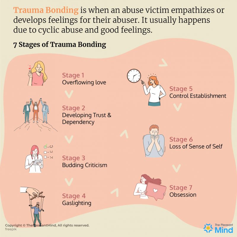 Trauma Bonding - Definition, Causes, Signs, Situations, And How To Break