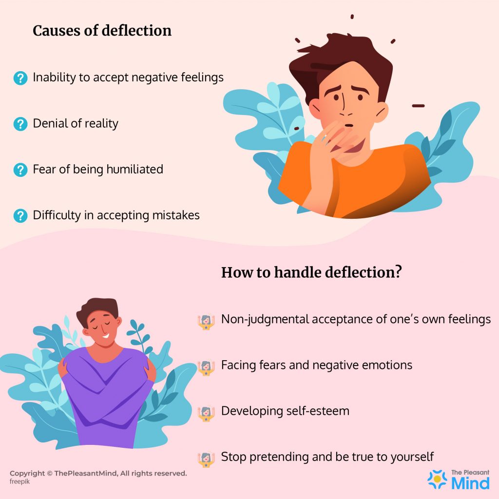 Deflection - Causes and How to Handle It