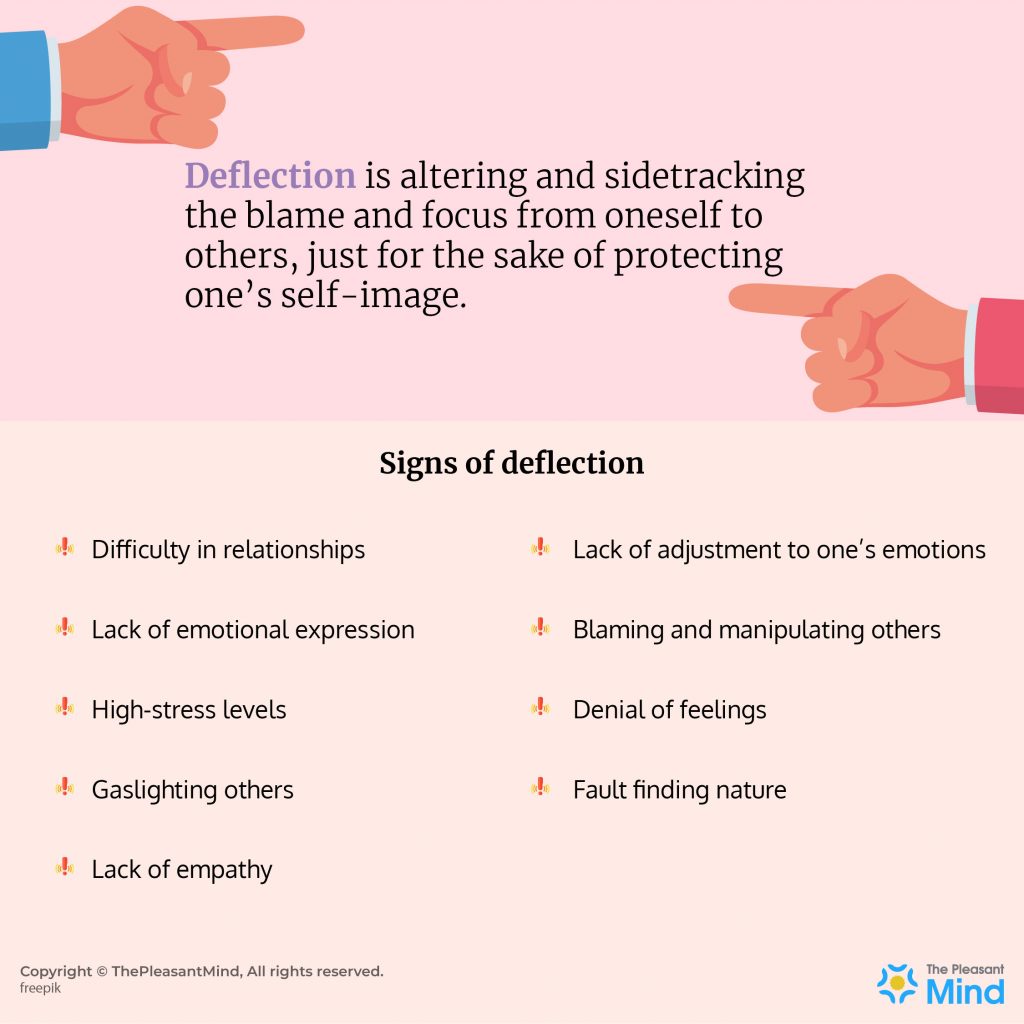 Deflection - Definition and Signs