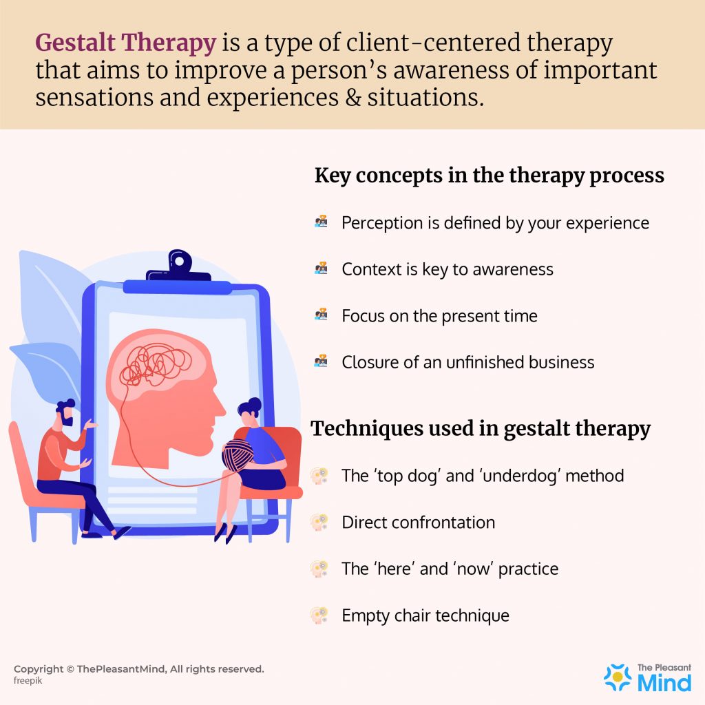 Gestalt Therapy – With the Key Concepts, techniques, and Uses