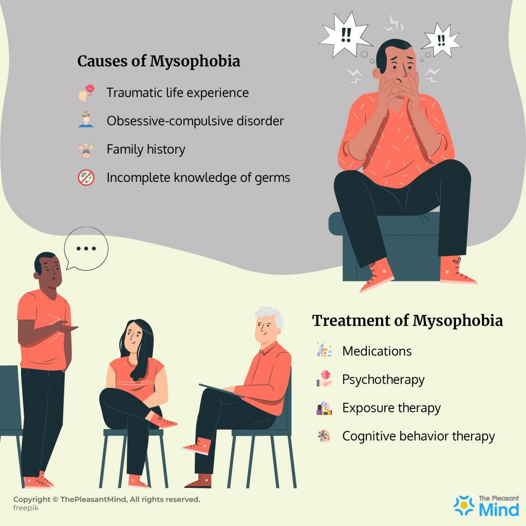Mysophobia - Causes & Treatment