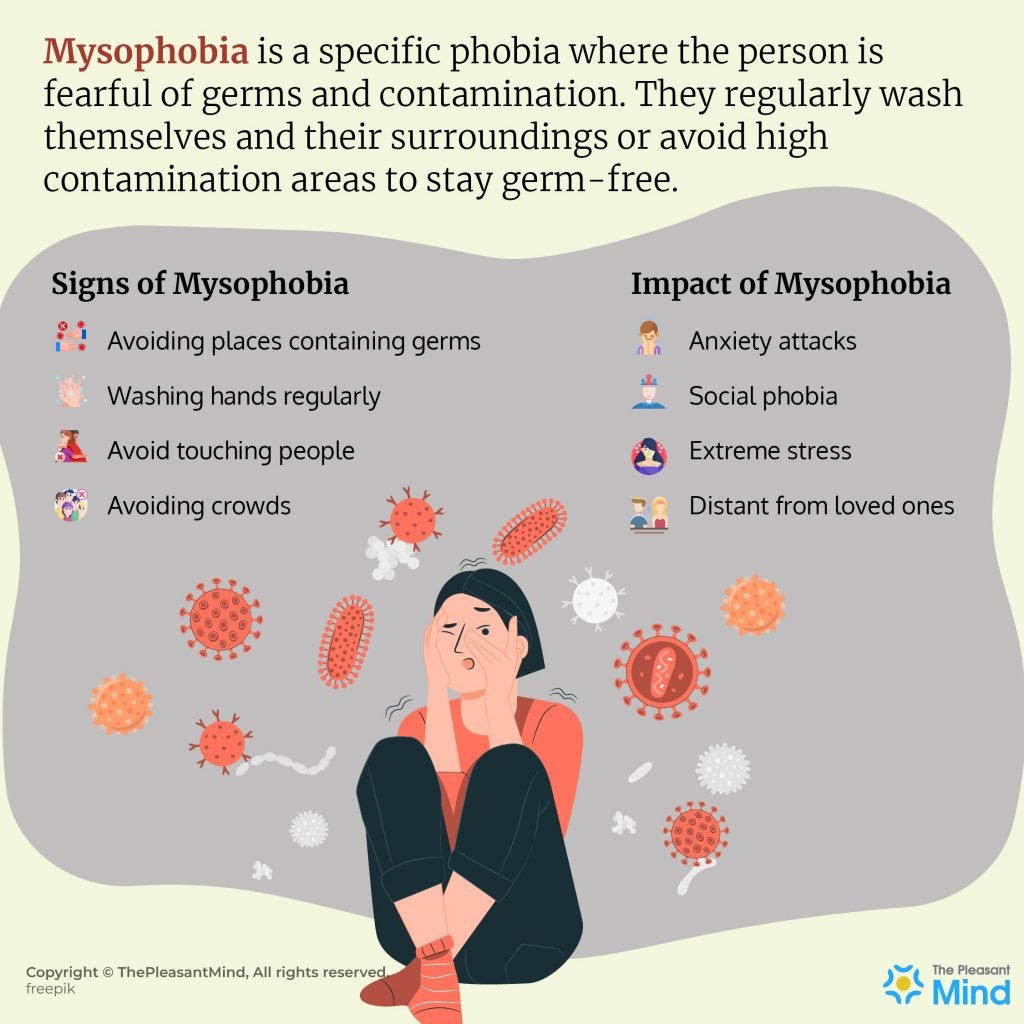 Mysophobia - Definition, Signs & Impact