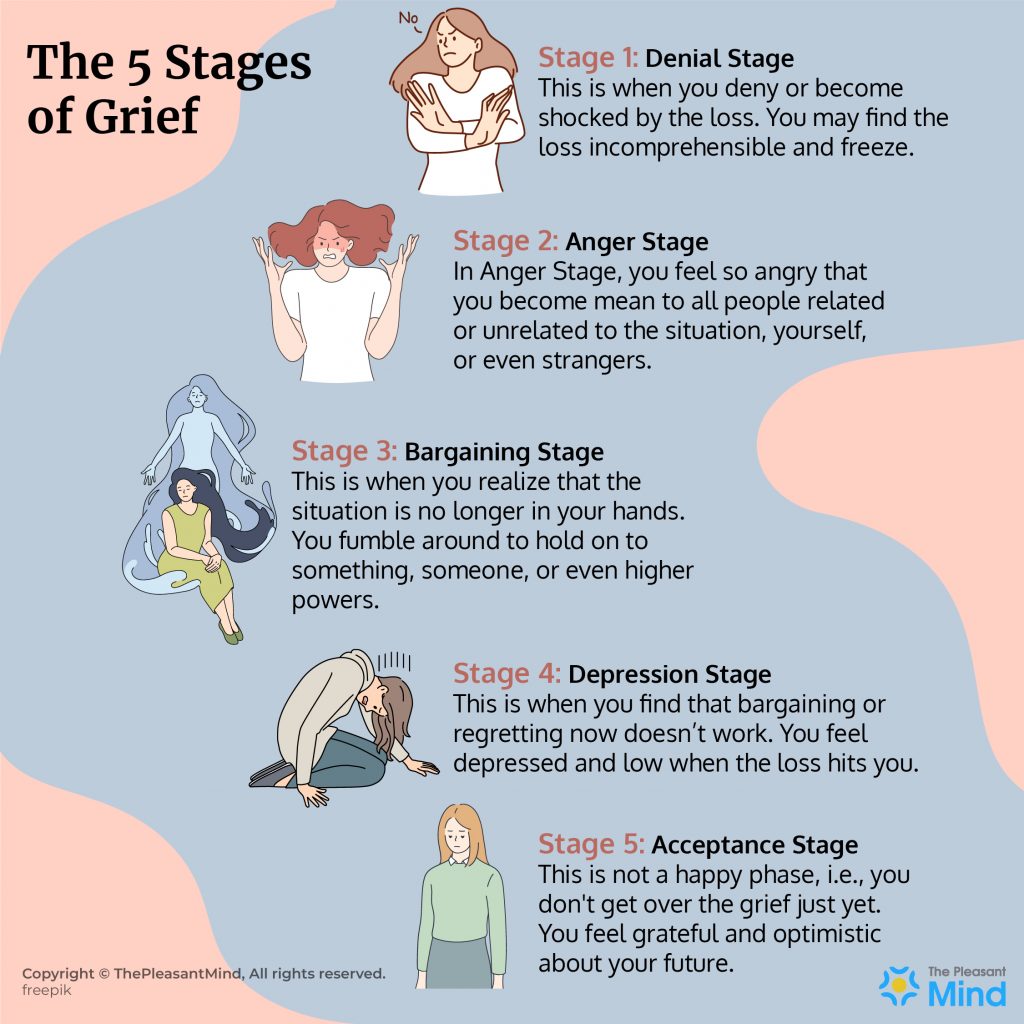Stages Of Grief What Your Mind Goes Through When You Lose Someone