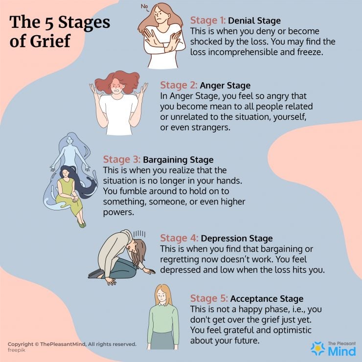 Stages Of Grief - What Your Mind Goes Through When You Lose Someone