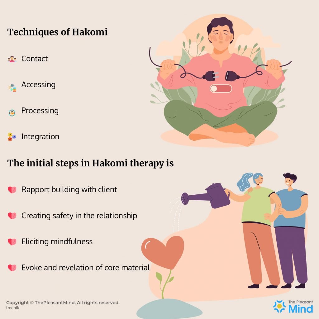 Hakomi Therapy – Meaning, Key concepts, and techniques