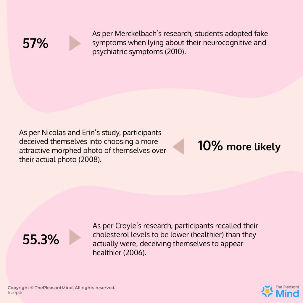 Self-deception Statistics