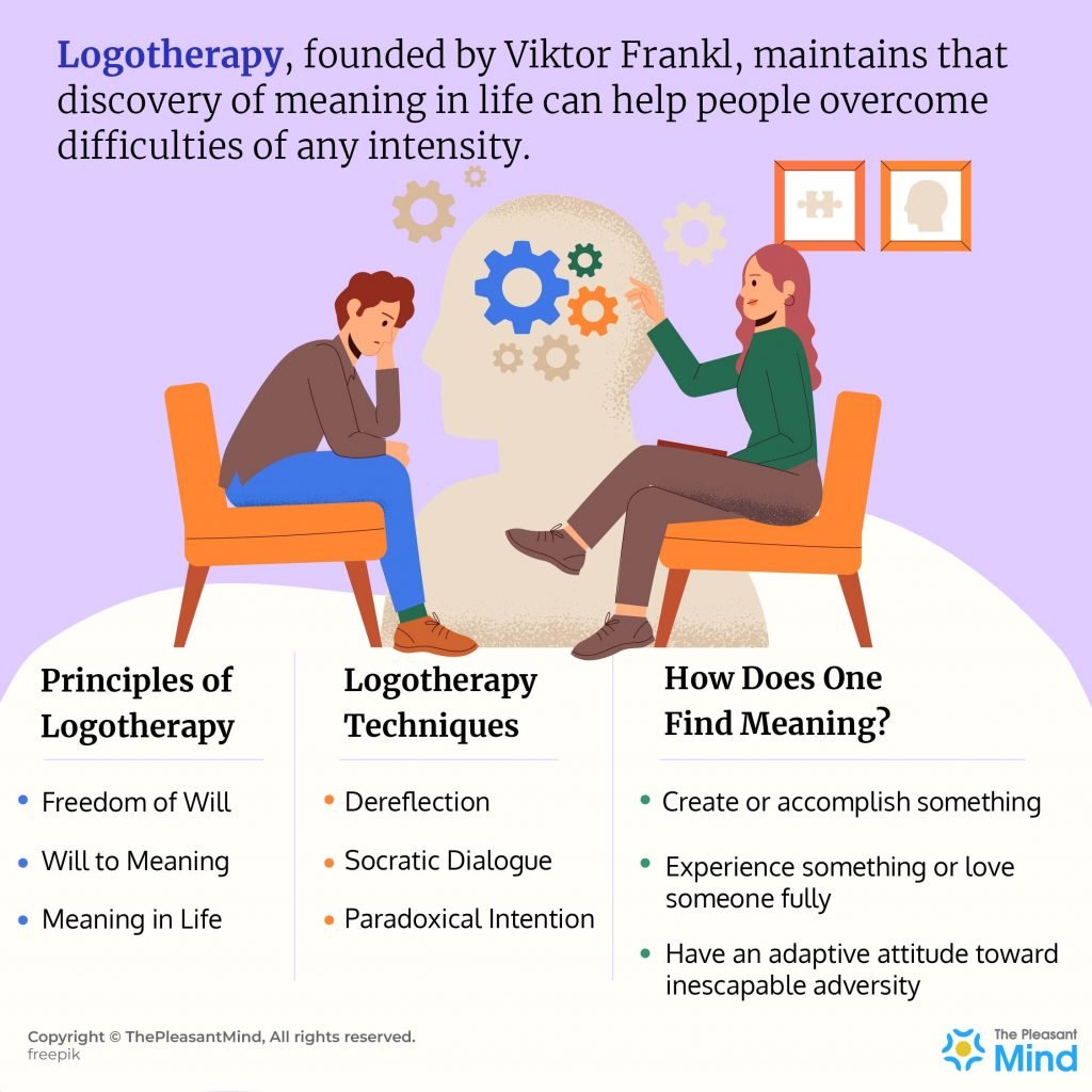 Logotherapy Infographic