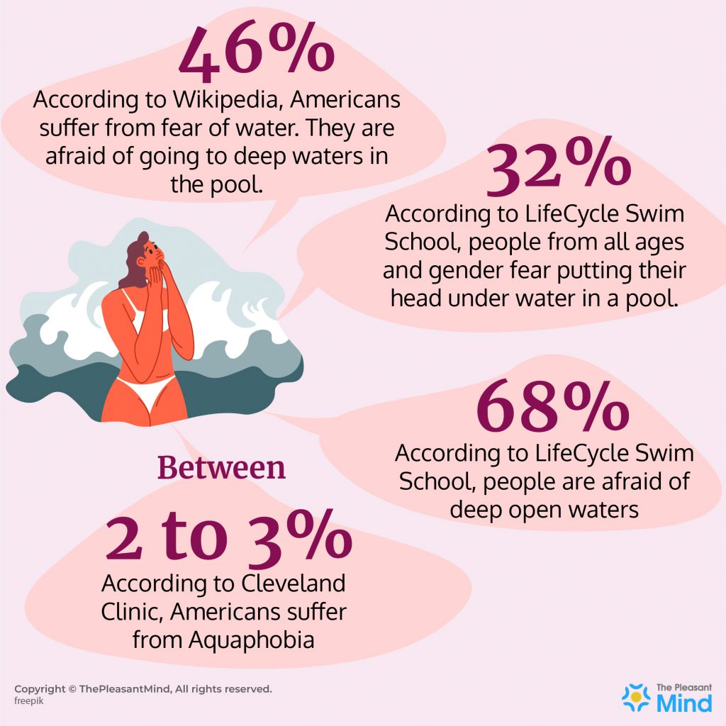 Mastering Aquaphobia – A Complete Overview of the Fear of Water